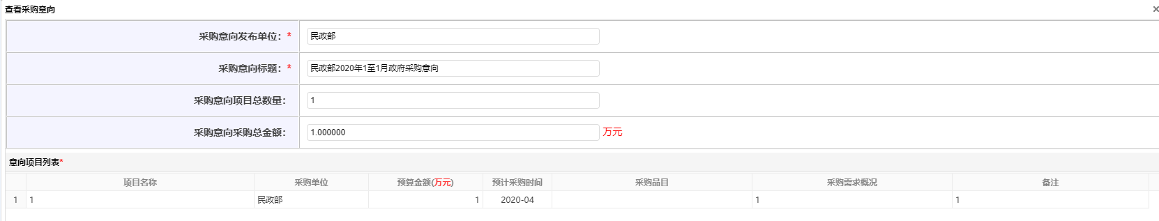查看采購意向